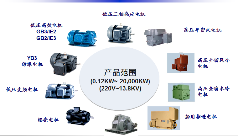 東元電機(jī)產(chǎn)品介紹