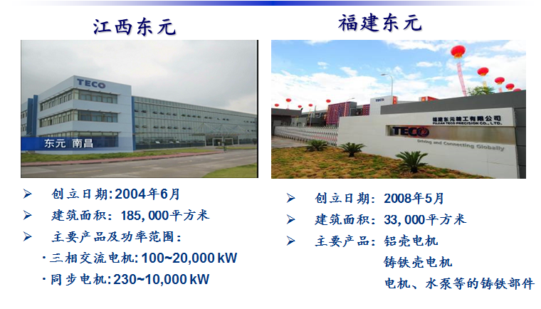 東元電機(jī)四大工廠