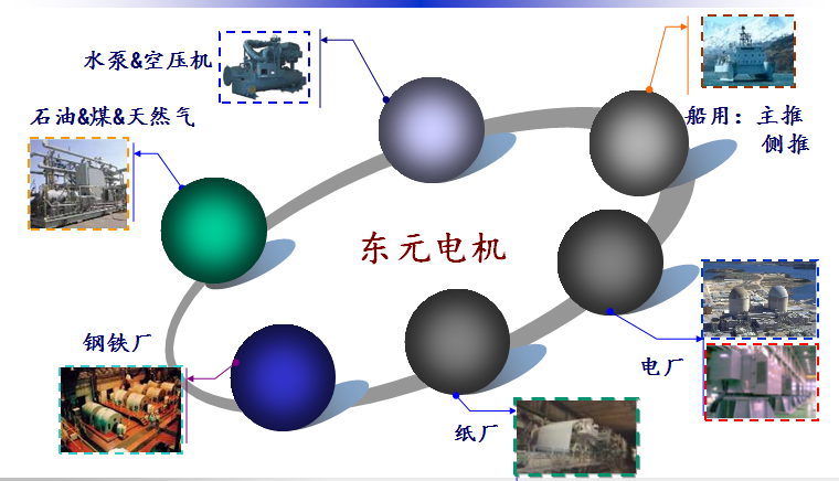 東元電機(jī)產(chǎn)品應(yīng)用