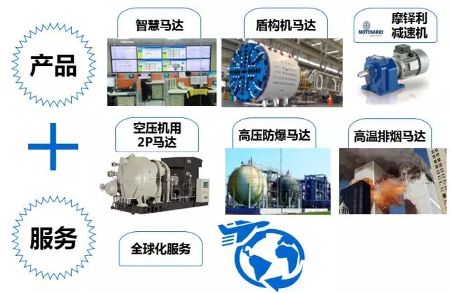 東元電機(jī)產(chǎn)品